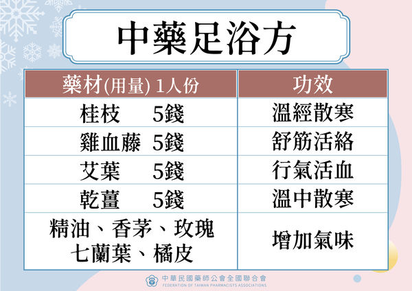 桂枝泡脚的功效与作用