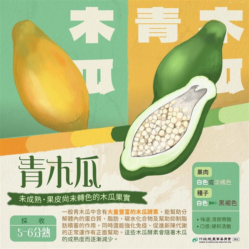 木瓜功效