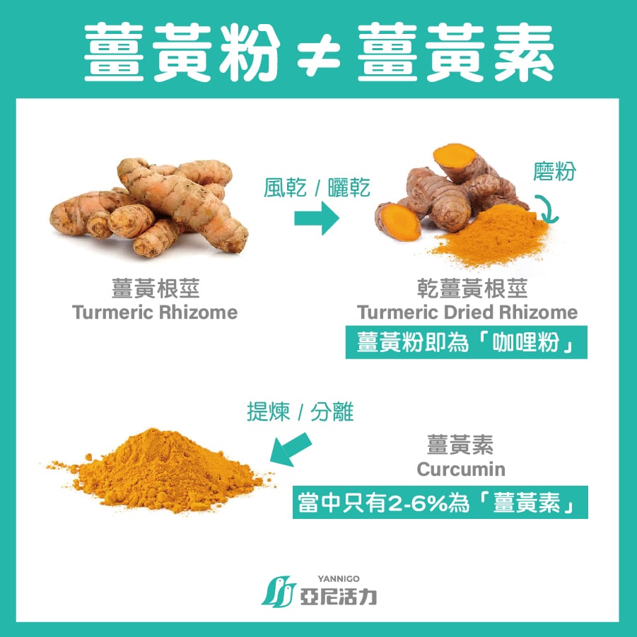 姜黄功效