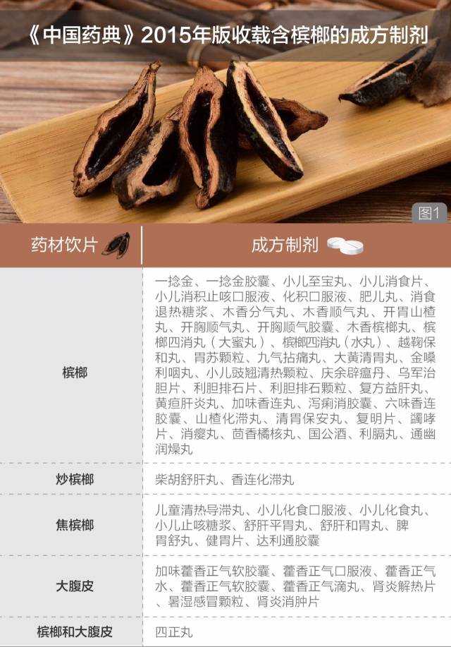 焦槟榔是好是坏?一文解读焦槟榔的功效与作用!