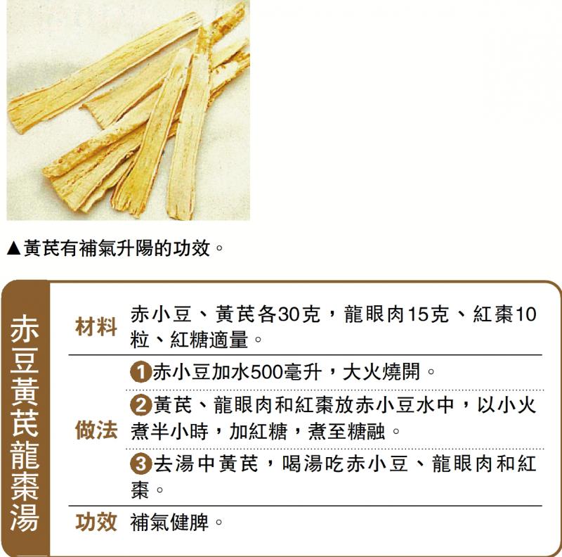 中药黄芪的功效
