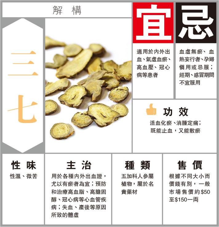 血三七的功效与作用