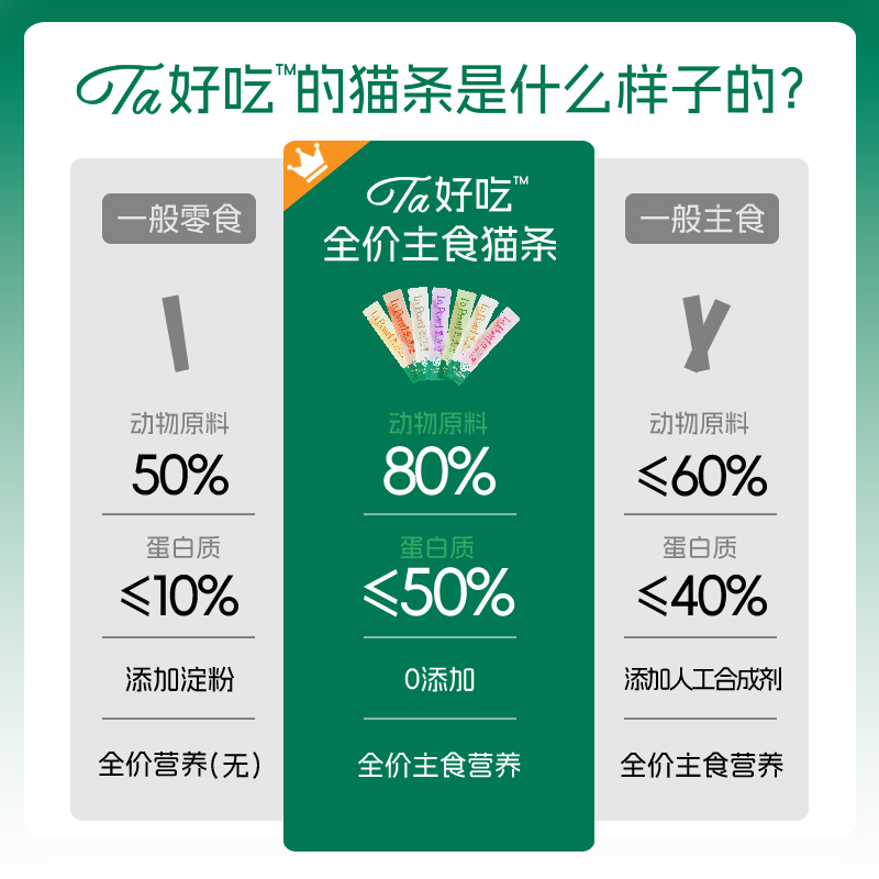 毛山药的功效与作用